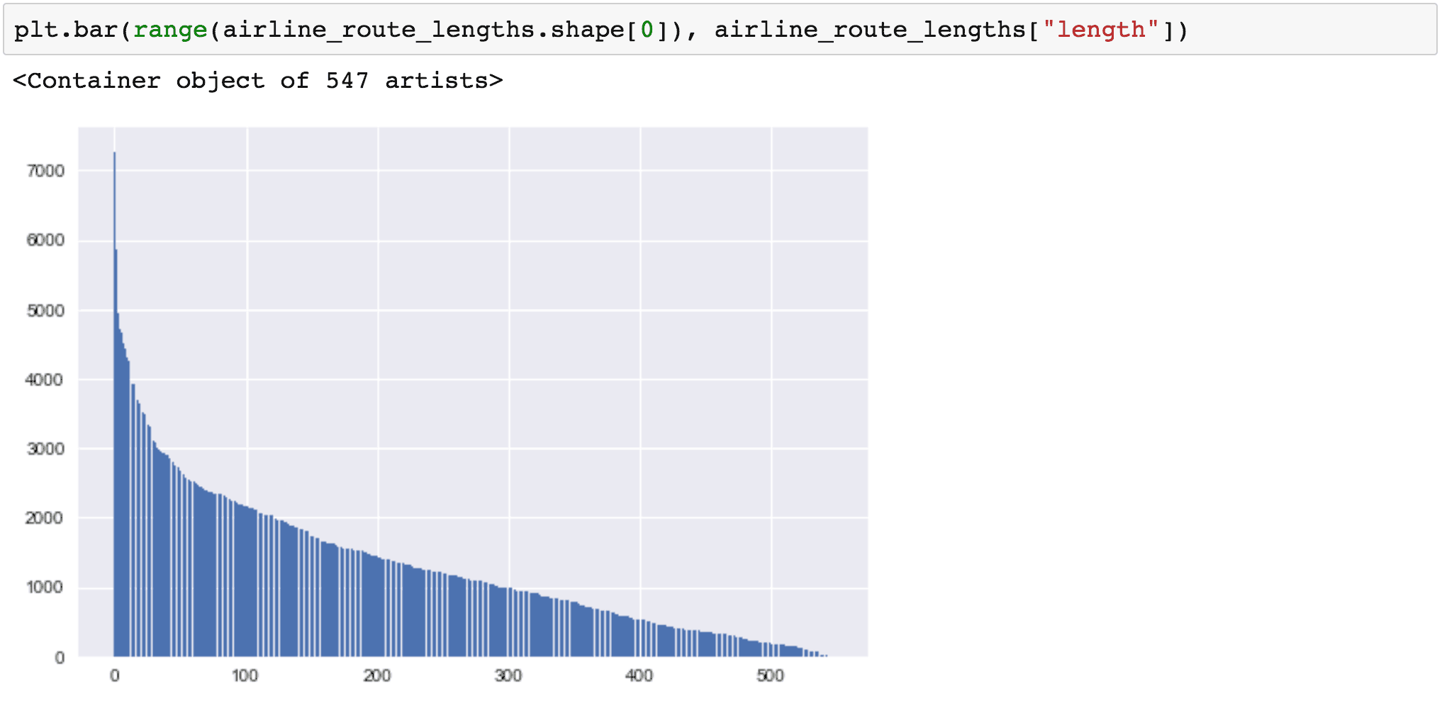 Visualisation de données en Python: comparaison d'outils 12