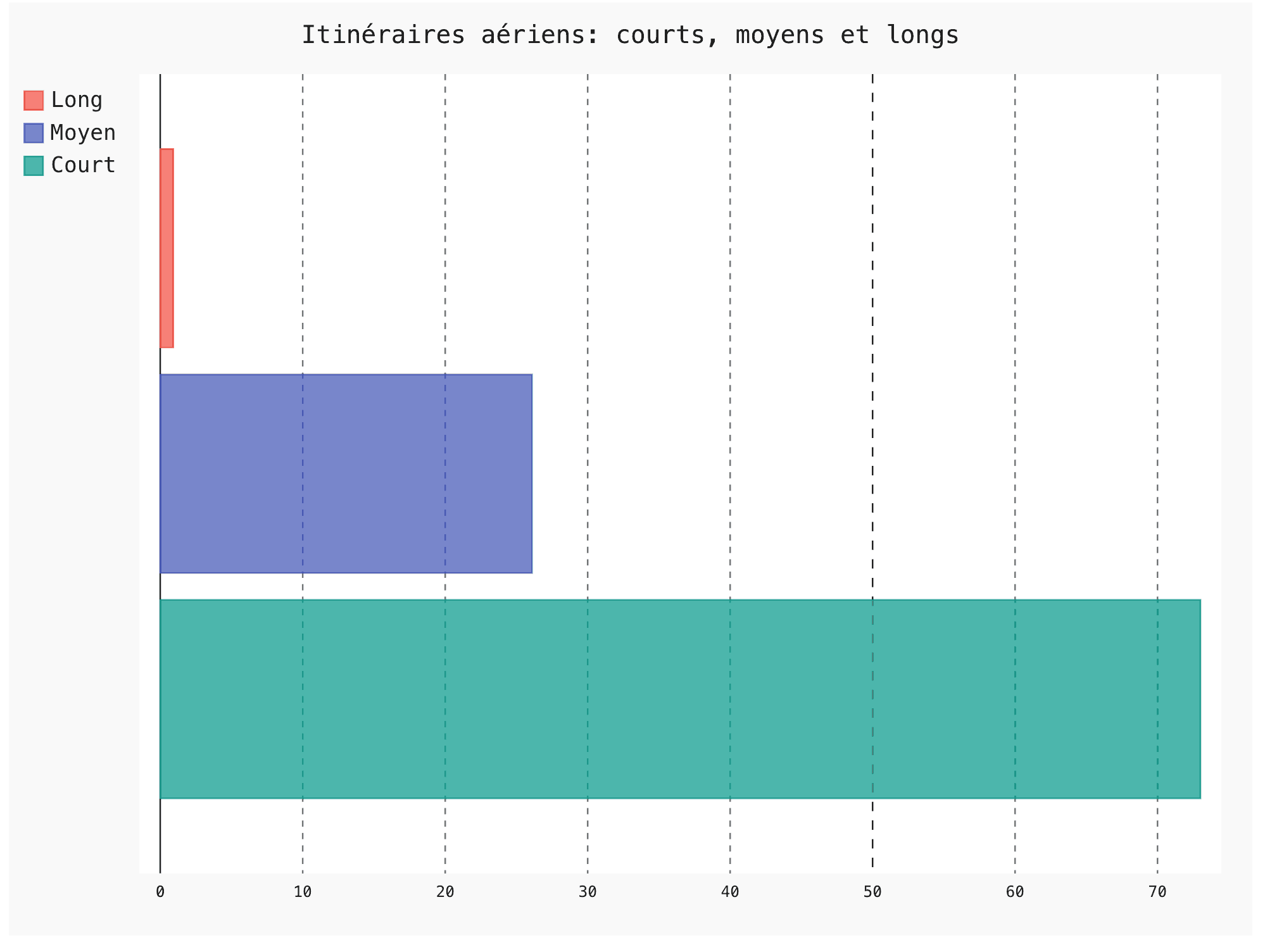 Visualisation de données en Python: comparaison d'outils 18
