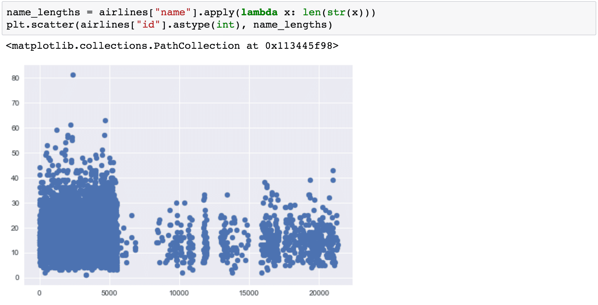 Visualisation de données en Python: comparaison d'outils 19