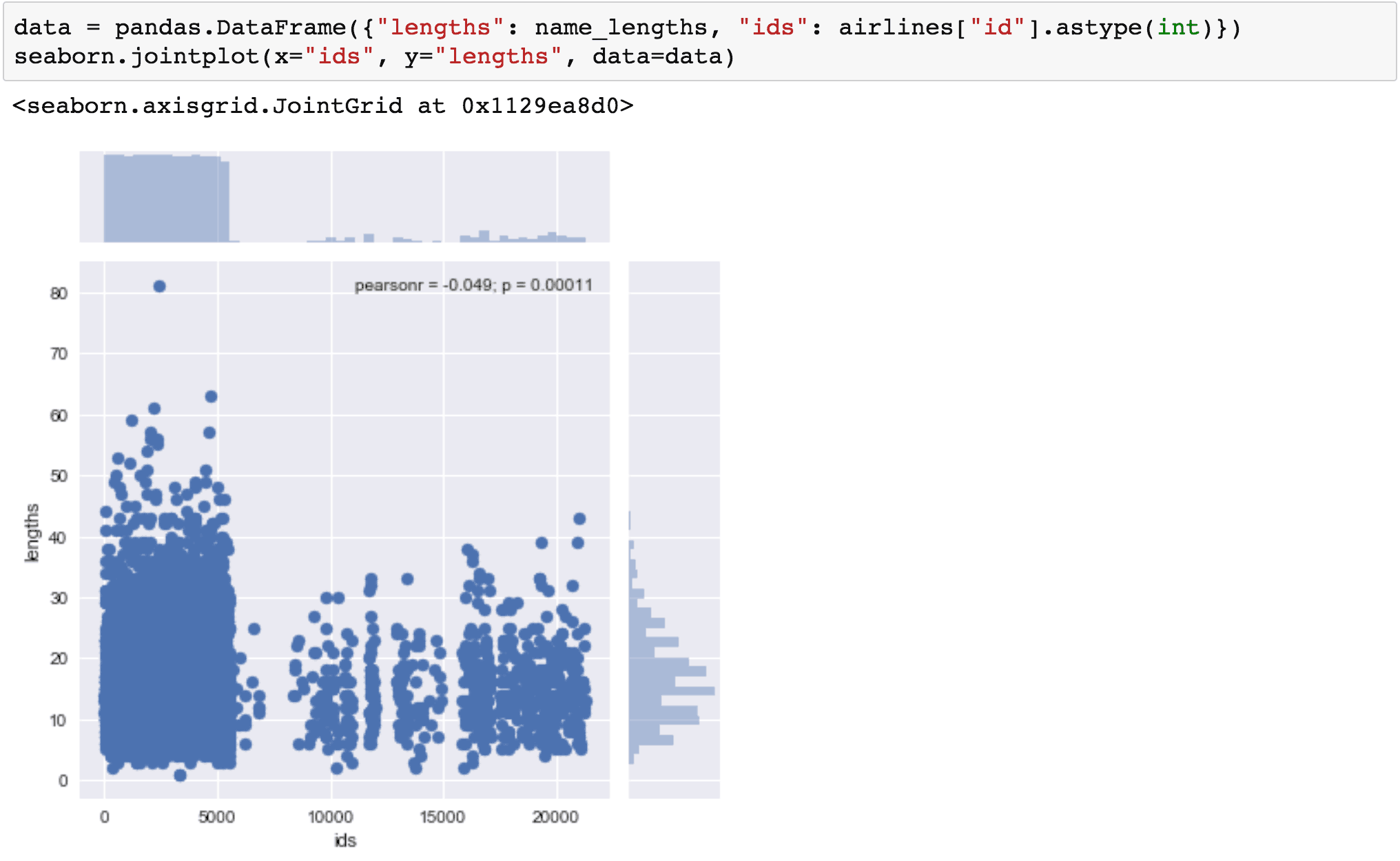 Visualisation de données en Python: comparaison d'outils 20