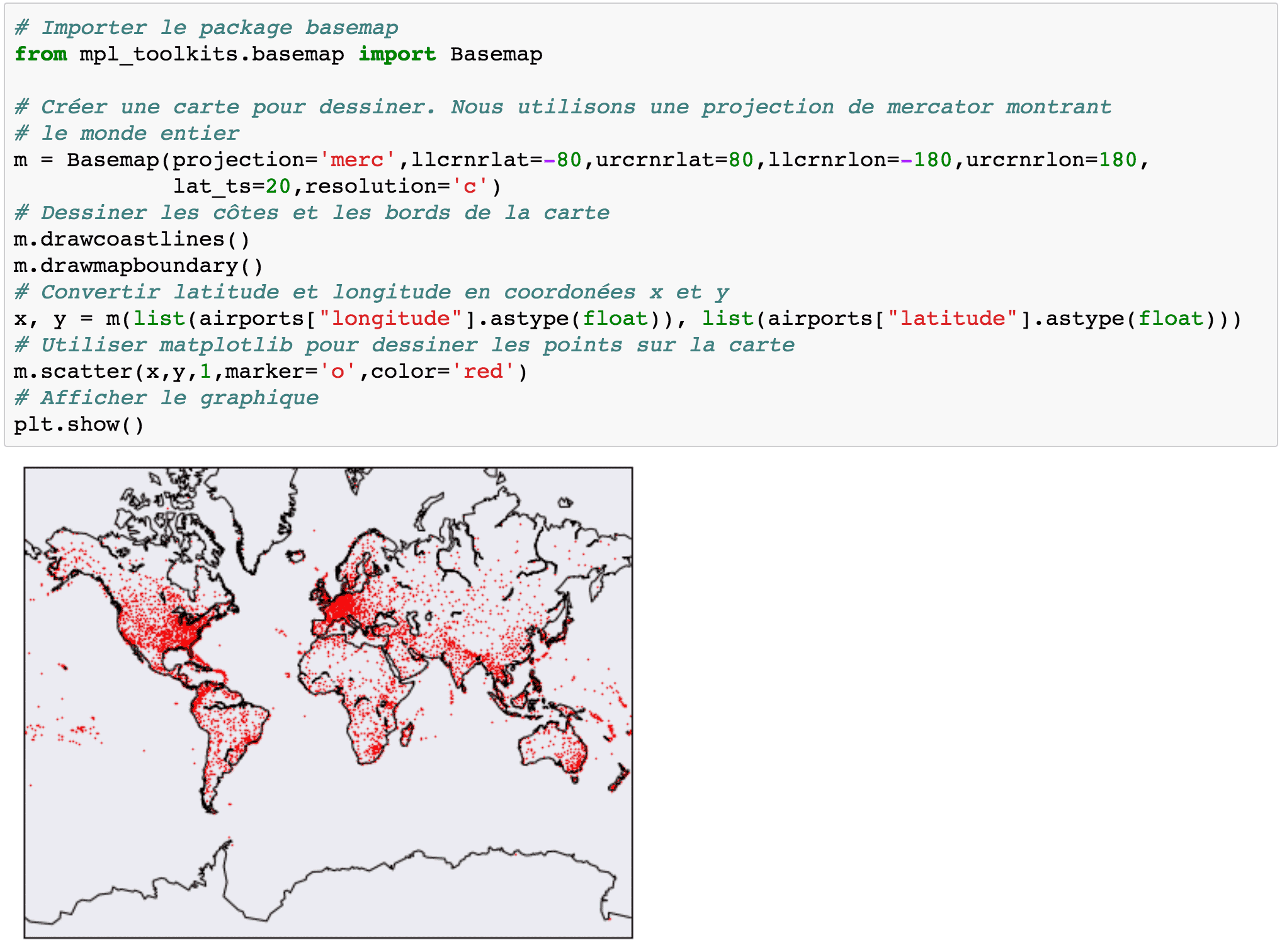 Visualisation de données en Python: comparaison d'outils 21