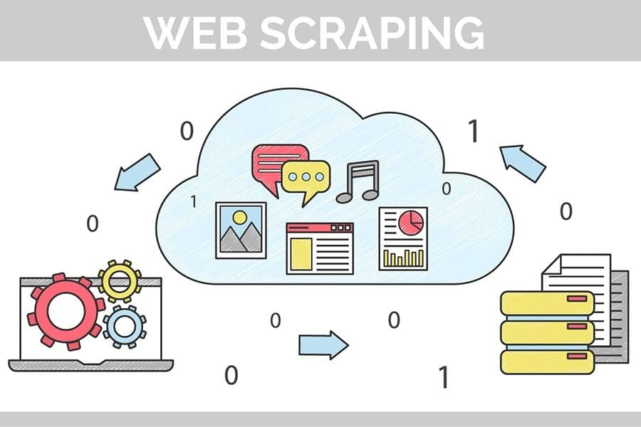 Le Web Scraping en pratique