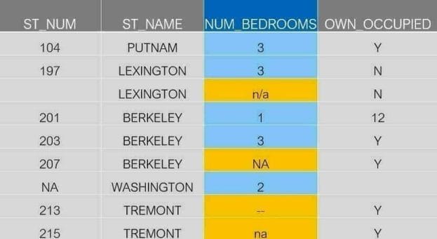 nettoyage de données : colonne number bedrooms