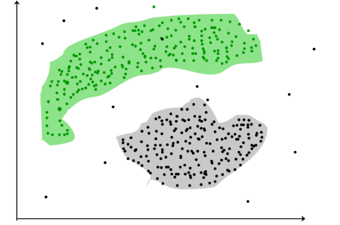 Exemple de clustering