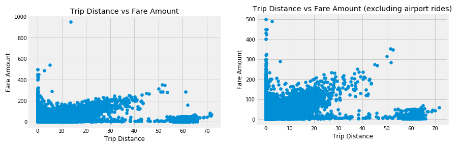 taxi distance voyage vs montant tarif