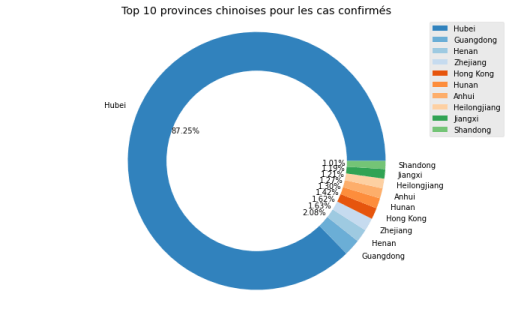 top 10 provinces chinoises cas confirmes