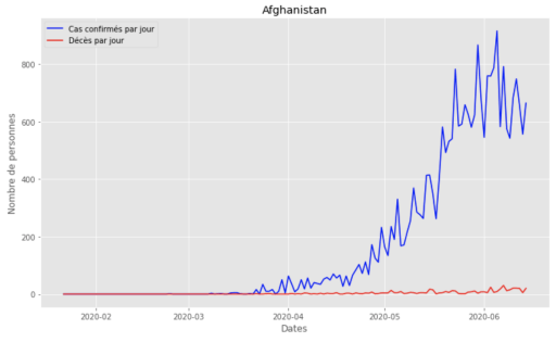 visualisation afghanistan 2