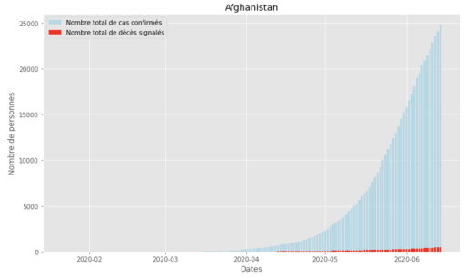 visualisation afghanistan