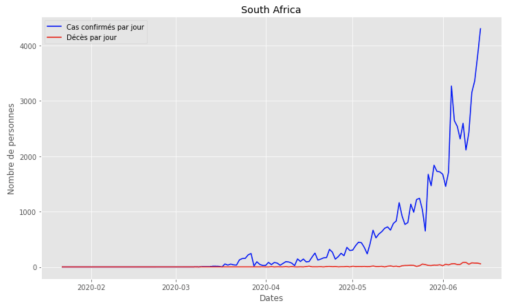 visualisation south africa 1