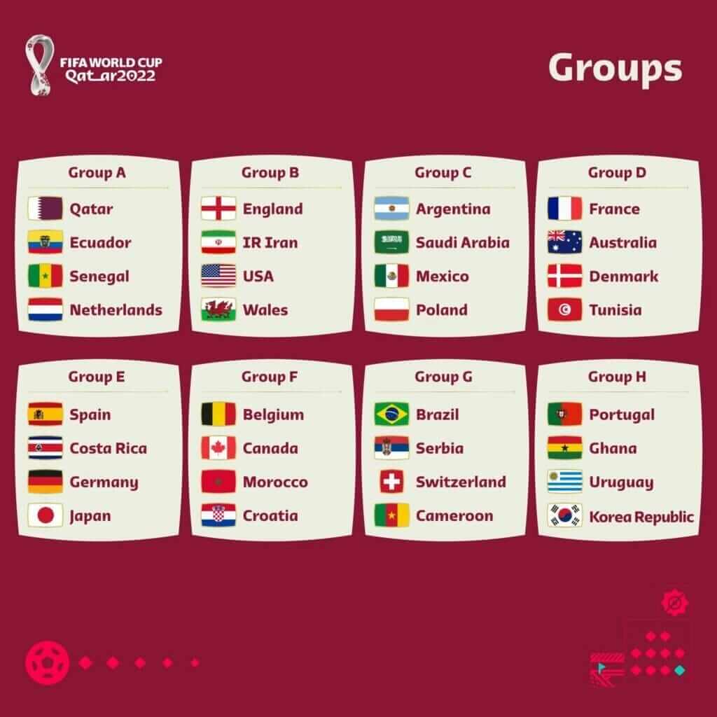 groupes cdm 2022 qatar