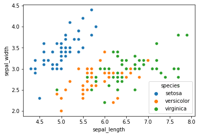 Seaborn pour la Data Science - scatter plot